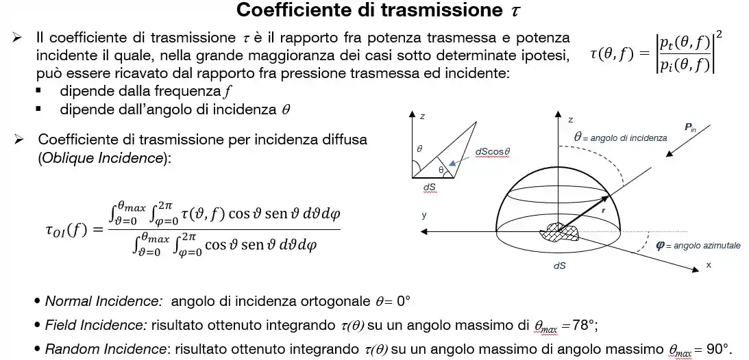 Isolamento Acustico - Coefficiente di trasmissione